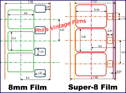 What's the Difference Between 8mm and Super 8 Film?