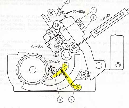 8mm Forum: Take up reel not collecting film