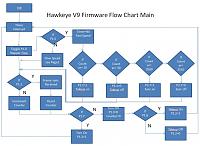 Click image for larger version

Name:	flow_chart.jpg
Views:	532
Size:	126.1 KB
ID:	3648