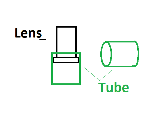 Click image for larger version

Name:	focus-tube.png
Views:	408
Size:	5.1 KB
ID:	16556