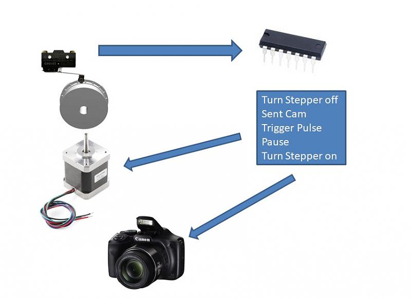 Click image for larger version

Name:	scanner-idea.jpg
Views:	578
Size:	60.9 KB
ID:	32285