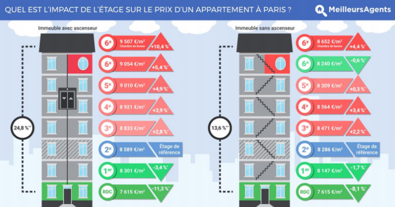 Click image for larger version

Name:	graphique-difference-prix-etage.png
Views:	294
Size:	361.7 KB
ID:	38805
