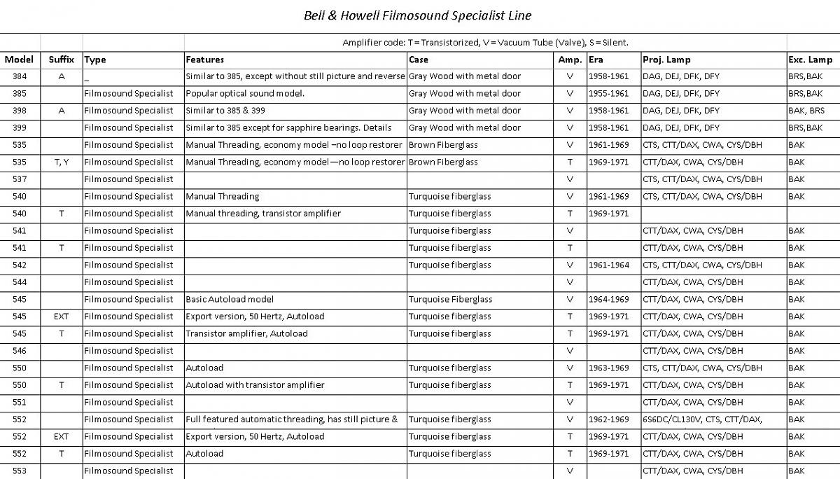 Click image for larger version

Name:	B&amp;H 16mm 1.jpg
Views:	343
Size:	308.4 KB
ID:	39800