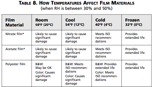 Click image for larger version

Name:	film-storage.png
Views:	384
Size:	47.1 KB
ID:	40415