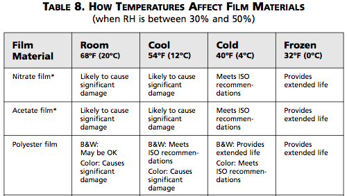 Click image for larger version

Name:	film-storage.png
Views:	335
Size:	47.1 KB
ID:	40415