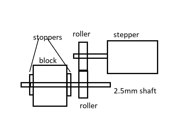 Click image for larger version

Name:	pinch-roller-concept.jpg
Views:	411
Size:	41.5 KB
ID:	44244
