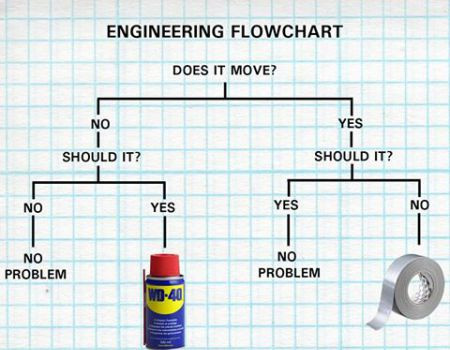 Click image for larger version

Name:	duct-tape-vs-wd40.jpg
Views:	215
Size:	51.4 KB
ID:	52752