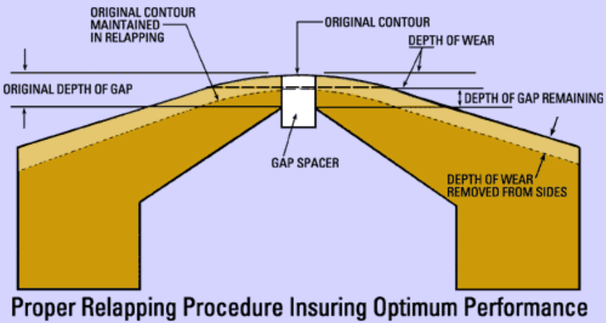 Click image for larger version  Name:	JRF head relapping diagram.png Views:	0 Size:	147.8 KB ID:	89261