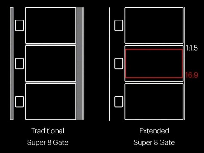 Click image for larger version  Name:	Extended-Gate_Super_8_Camera.jpg Views:	0 Size:	57.8 KB ID:	91193