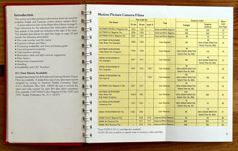 Click image for larger version  Name:	Kodak Field Guide - 1.jpg Views:	0 Size:	309.0 KB ID:	119629